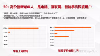 新老年消費深度調(diào)研 解讀老年電商、文娛旅游與細分產(chǎn)品的消費行為及市場機遇
